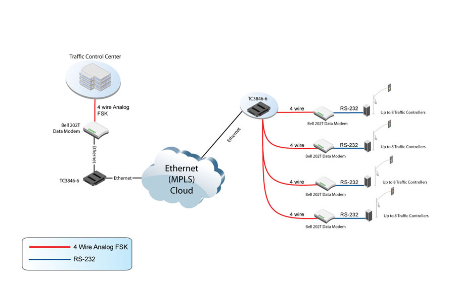 TC Communications Offers Various Solutions for Leased Line Replacement