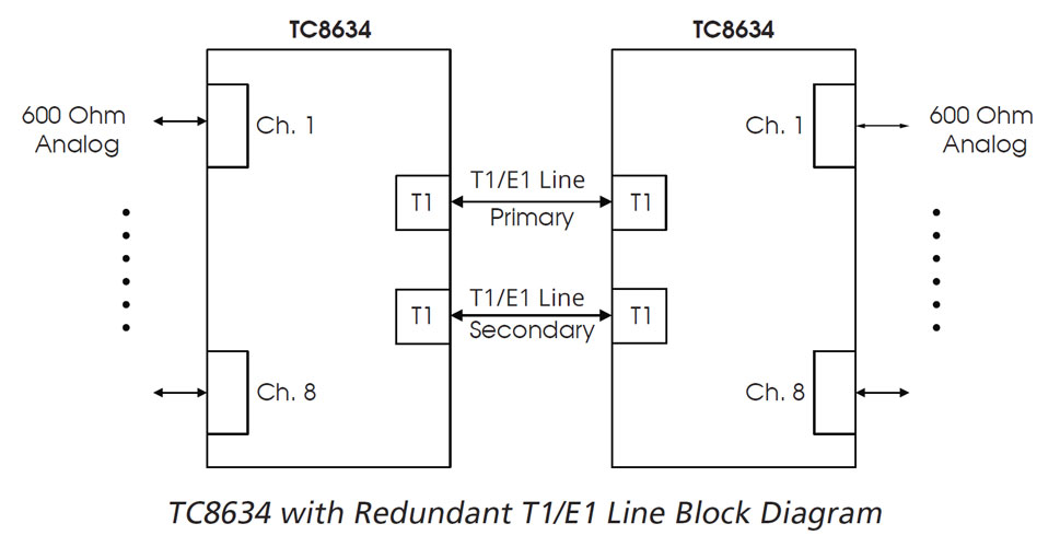 TC8634 - Redundant Block Diagram