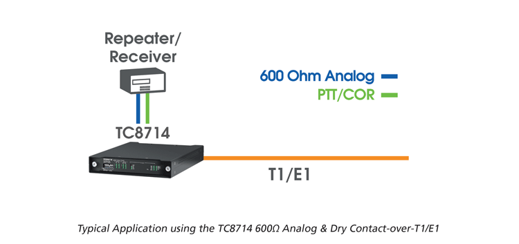 TC8714-2 - 4W Analog Channel Bank