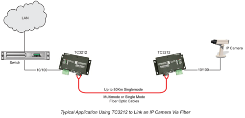 TC3212 - 10/100 Base-TX Ethernet to Fiber Optic Media Converter