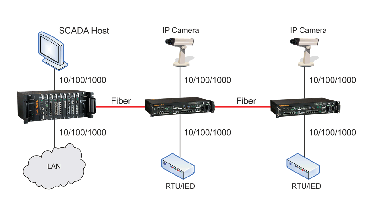 6 Port Gigabit Ethernet Switch - Ethernet Umschalter