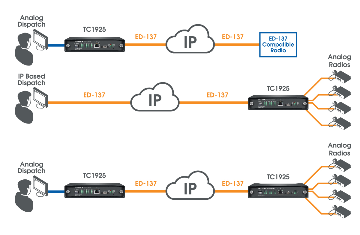 Application Diagram for TC1925