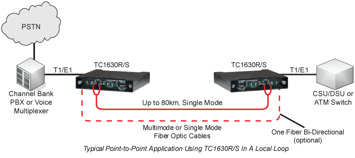Fiber Connection Router Server Rack Stock Photo 13105126