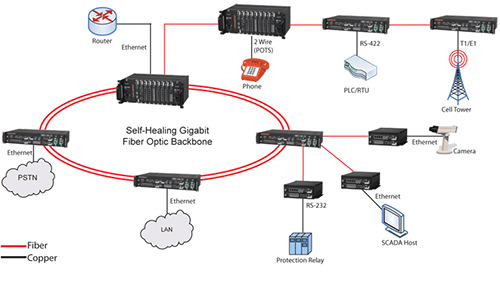 intel 82578dc gigabit network connection disable reenable