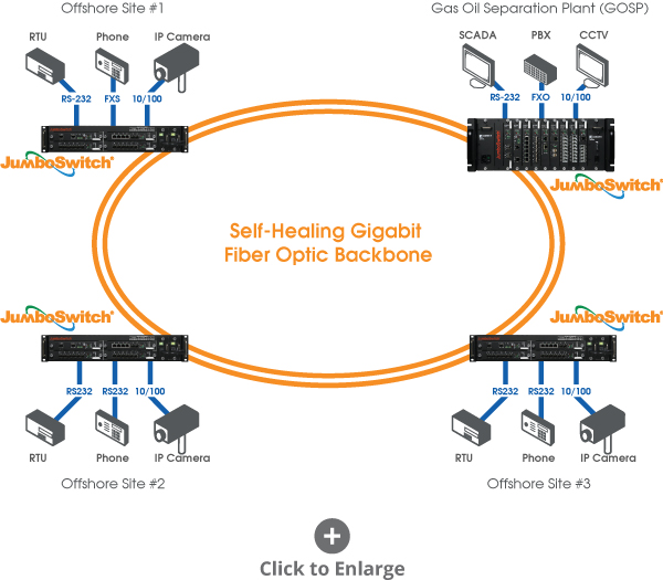 JumboSwitch Flexibility