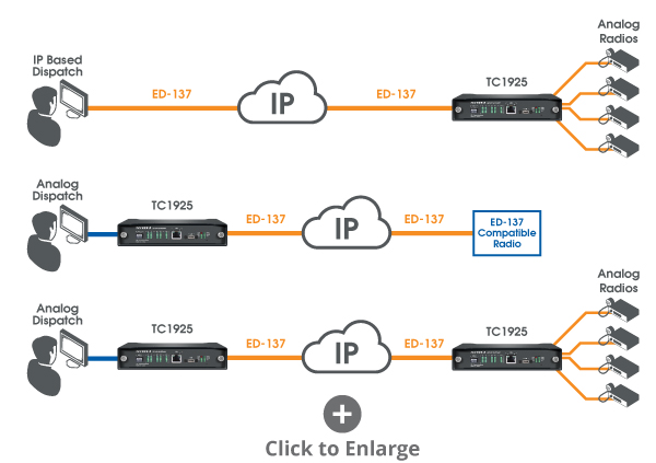 TC1925 ED-137 Solution