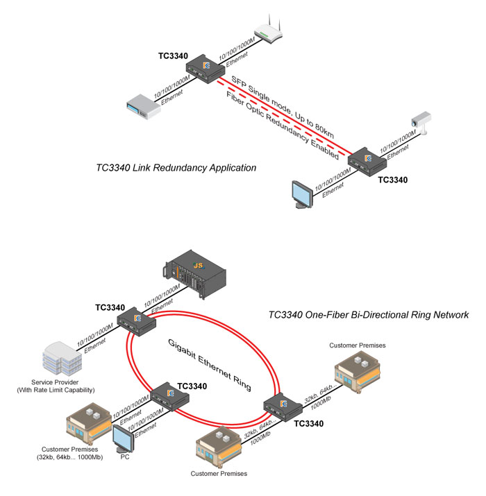 Gigabit Switch as 1Gb Backbone vs 10GbE Switch as 10Gb BackboneFiber Optic  Components