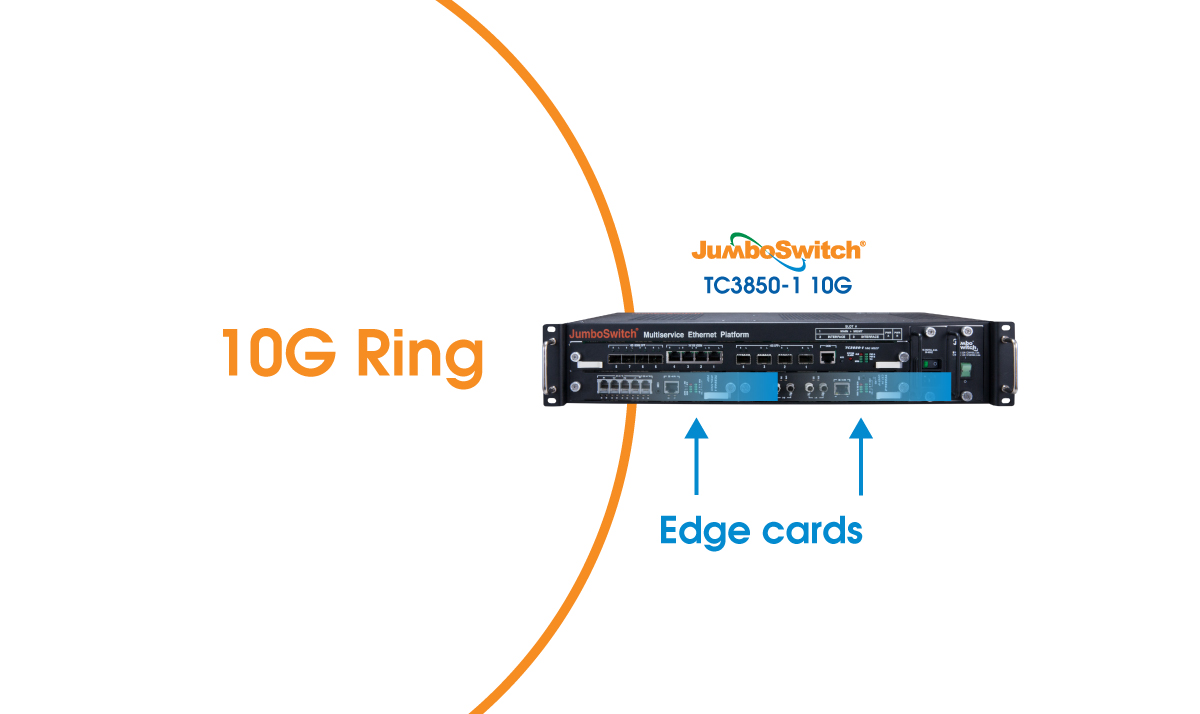 10G Carrier Ethernet 2.0 Features & Benefits- TC Communications