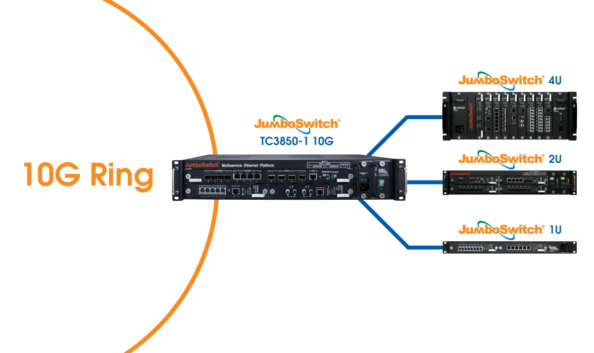 TC3850-1 Combined with JumboSwitch Edge devices