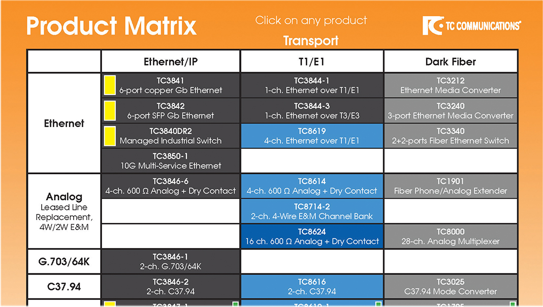 Interactive Product Matrix