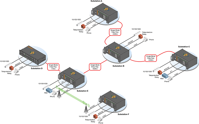 ANDE JumboSwitch Deployment