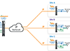 Leased Line Replacement Is Accelerating: How Organizations Can Navigate the Transition to IP