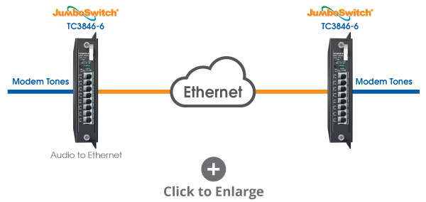 JumboSwitch TC3846-6 Leased Line Replacement