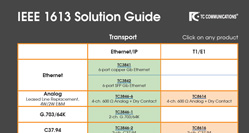 IEEE 1613 Solution Guide