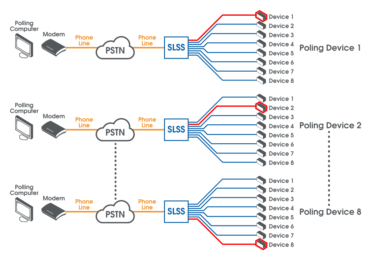 Staying NERC CIP Compliant When Connecting Third-Party Facilities - TC ...