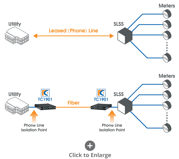 Staying NERC CIP Compliant When Connecting Third-Party Facilities - TC ...