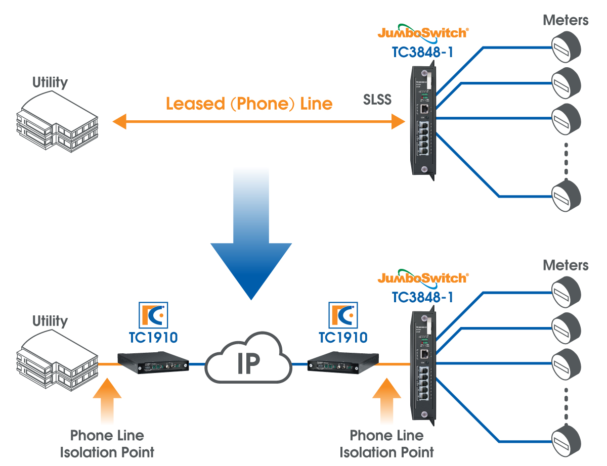 Staying NERC CIP Compliant When Connecting Third-Party Facilities - TC ...