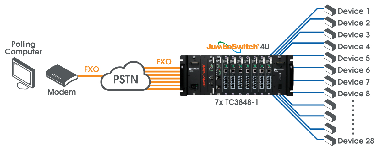 Staying NERC CIP Compliant When Connecting Third-Party Facilities - TC ...