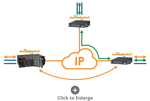 JumboSwitch Channel Bank replacement diagram