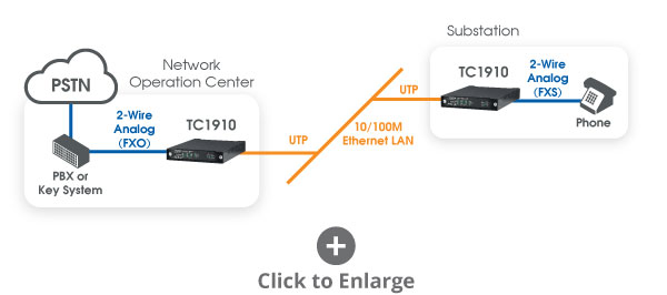 TC1910 extending analog phone via Ethernet