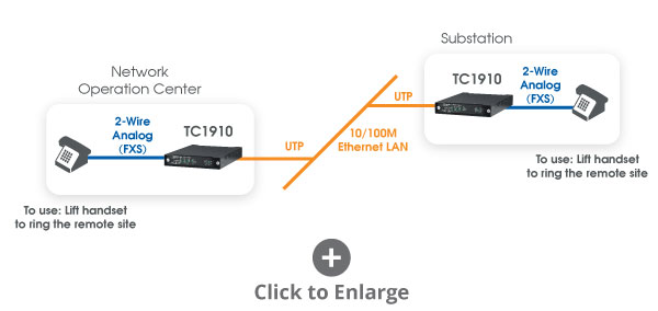 TC1910 Hotline over Ethernet