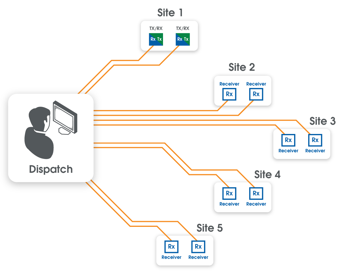 Leased Line Network Diagram