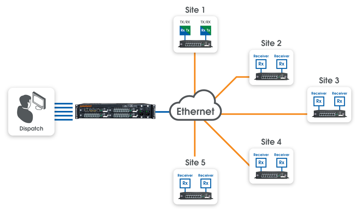 JumboSwitch Network Diagram