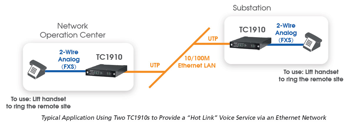 TC1910 single crash phone over IP solution