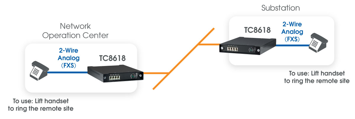 TC8618 single crash phone over T1 solution